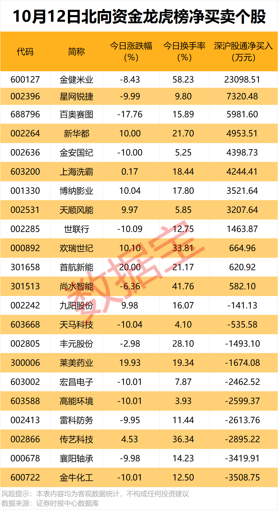 688808，业绩暴增超1800%！ 第3张