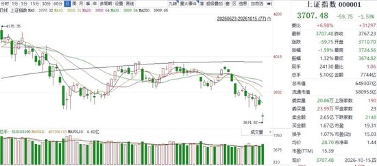 抛压有所释放、ETF低位承接!机构:超跌反弹或渐行渐近 第1张 抛压有所释放、ETF低位承接!机构:超跌反弹或渐行渐近 第1张