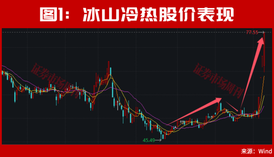 又砸入100个亿!下周,A股该稳了? 第1张 又砸入100个亿!下周,A股该稳了? 第1张