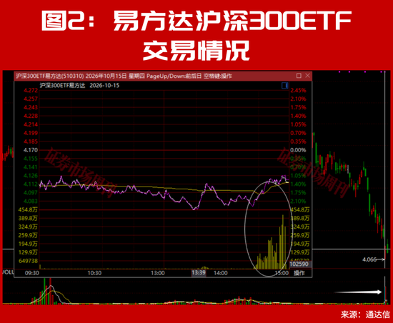 又砸入100个亿!下周,A股该稳了? 第2张 又砸入100个亿!下周,A股该稳了? 第2张