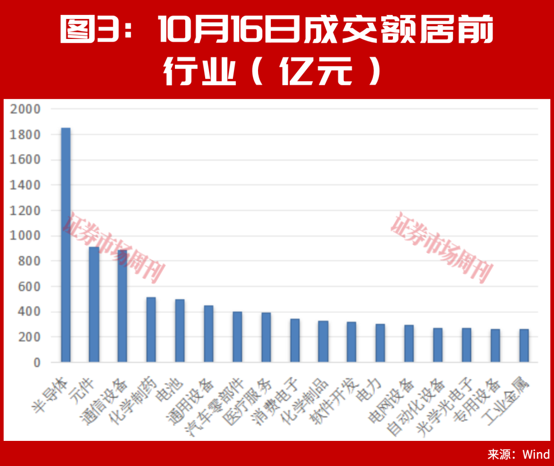 又砸入100个亿!下周A股该稳了? 第4张 又砸入100个亿!下周A股该稳了? 第4张