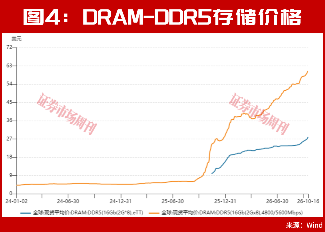 又砸入100个亿!下周A股该稳了? 第6张 又砸入100个亿!下周A股该稳了? 第6张