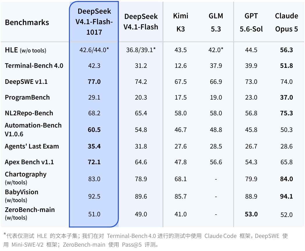 DeepSeek上新,“许愿式编程”成为现实 第1张 DeepSeek上新,“许愿式编程”成为现实 第1张