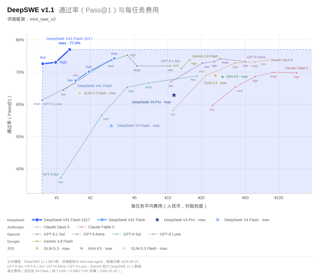 DeepSeek上新,“许愿式编程”成为现实 第2张 DeepSeek上新,“许愿式编程”成为现实 第2张