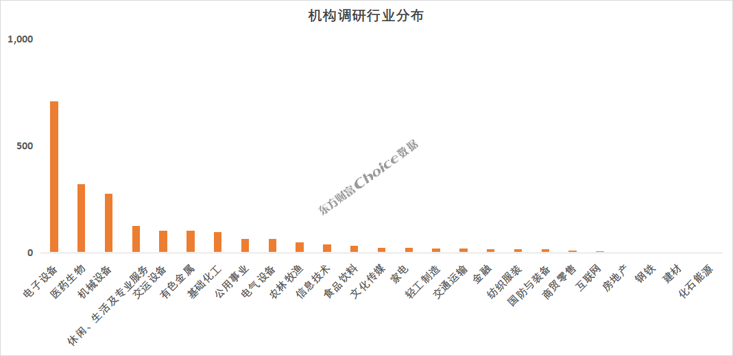 这4家公司获百余家机构密集调研 第3张 这4家公司获百余家机构密集调研 第3张