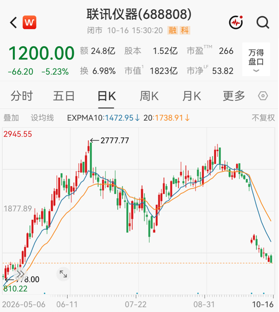 净利预增超18倍仍丢股王宝座，千亿巨头再出手