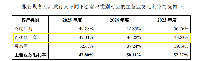 思索技术IPO:代工毛利率比主要终端客户还高 外购成品与外协加工成本占比高 第二大供应商是前子公司 第2张 思索技术IPO:代工毛利率比主要终端客户还高 外购成品与外协加工成本占比高 第二大供应商是前子公司 第2张