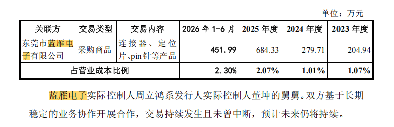 思索技术IPO:代工毛利率比主要终端客户还高 外购成品与外协加工成本占比高 第二大供应商是前子公司 第5张 思索技术IPO:代工毛利率比主要终端客户还高 外购成品与外协加工成本占比高 第二大供应商是前子公司 第5张