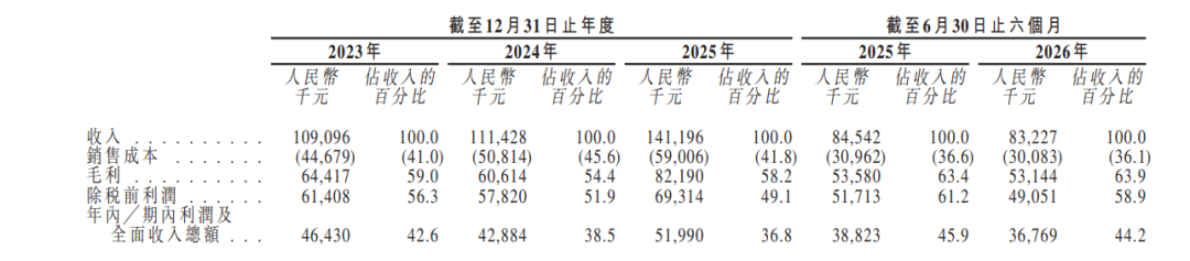 上市前3天，突然暂缓！港股IPO再现“急刹车” 第2张