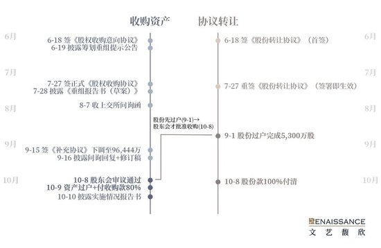 从*ST集友收购慧聚药业看“协议转让+现金收购资产”模式下的资金耦合安排边界 第1张 从*ST集友收购慧聚药业看“协议转让+现金收购资产”模式下的资金耦合安排边界 第1张