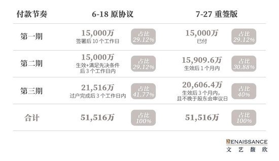 从*ST集友收购慧聚药业看“协议转让+现金收购资产”模式下的资金耦合安排边界 第3张 从*ST集友收购慧聚药业看“协议转让+现金收购资产”模式下的资金耦合安排边界 第3张