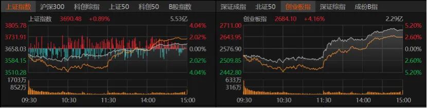 V型反弹!下周A股怎么走? 第1张 V型反弹!下周A股怎么走? 第1张