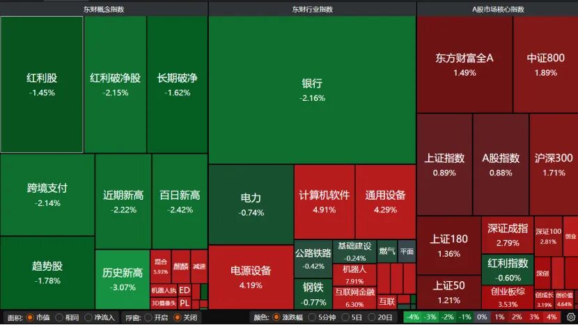 V型反弹!下周A股怎么走? 第2张 V型反弹!下周A股怎么走? 第2张