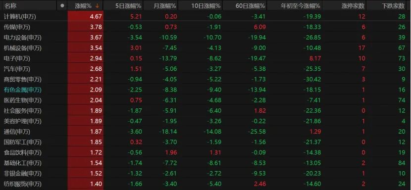 V型反弹!下周A股怎么走? 第3张 V型反弹!下周A股怎么走? 第3张