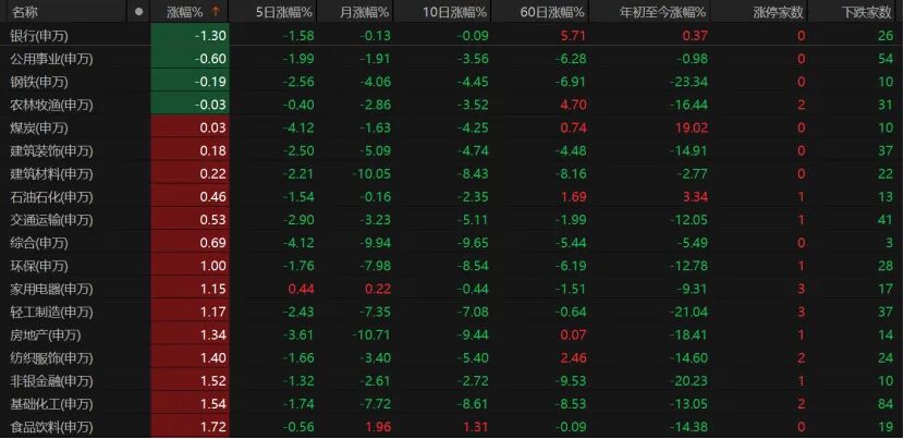V型反弹!下周A股怎么走? 第4张 V型反弹!下周A股怎么走? 第4张