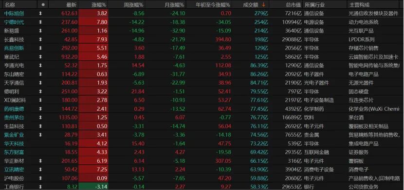 V型反弹!下周A股怎么走? 第5张 V型反弹!下周A股怎么走? 第5张