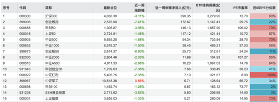 A股、港股止跌反弹,趋势何时反转? 第5张 A股、港股止跌反弹,趋势何时反转? 第5张
