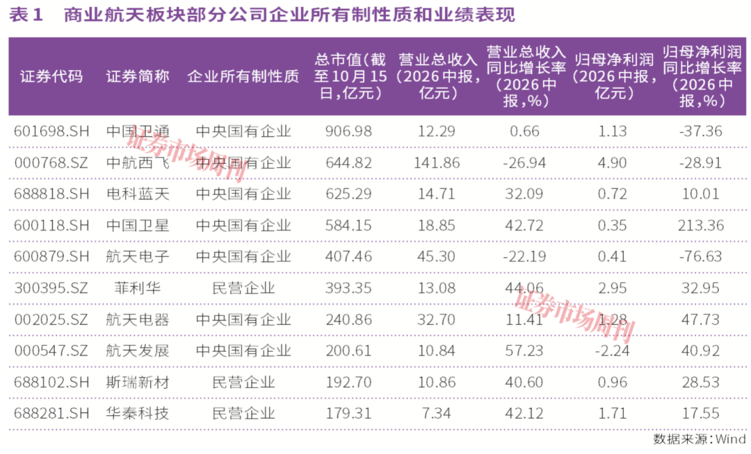 菲利华率先披露三季报预告,商业航天板块景气度持续升温 第1张 菲利华率先披露三季报预告,商业航天板块景气度持续升温 第1张