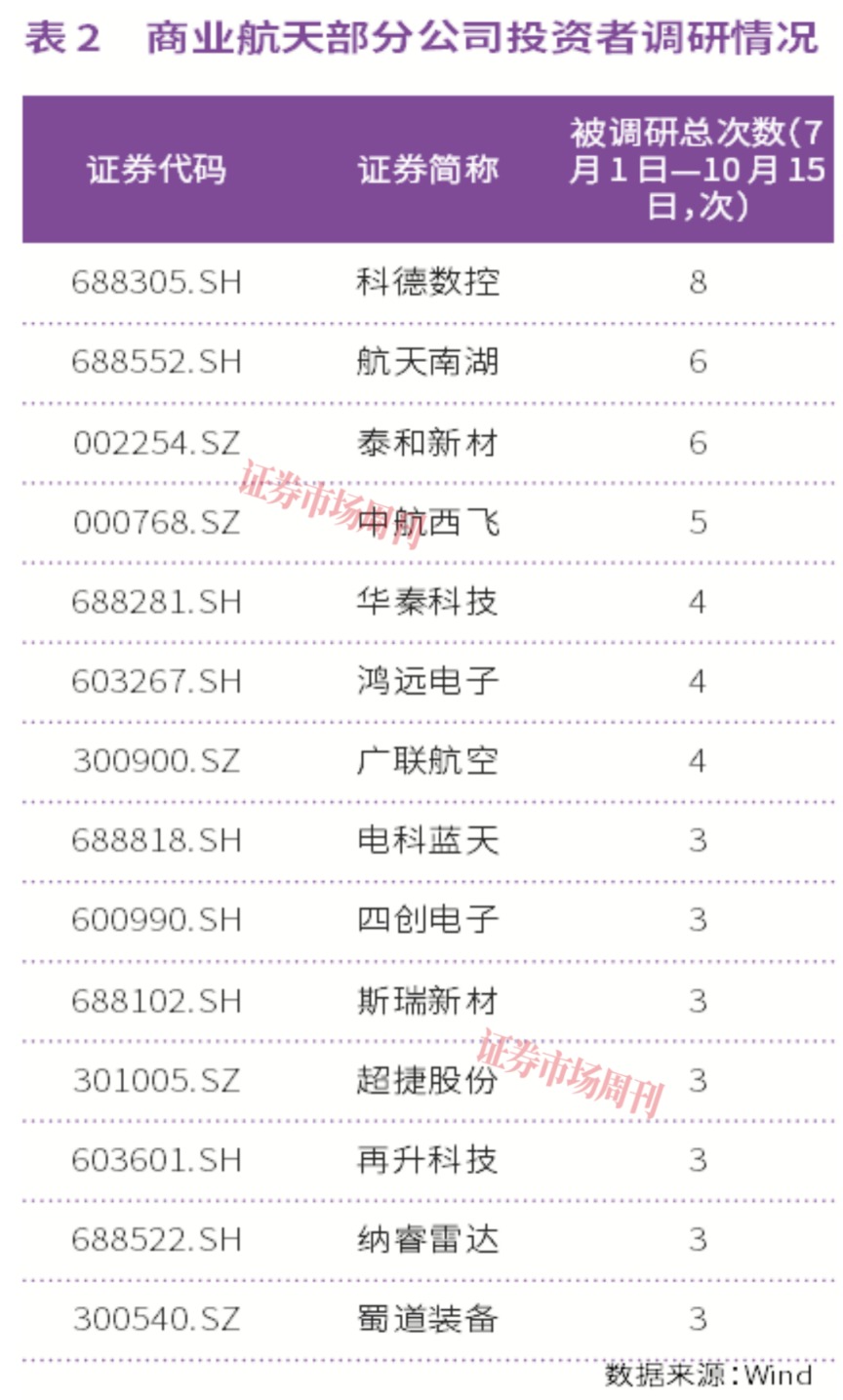 菲利华率先披露三季报预告,商业航天板块景气度持续升温 第2张 菲利华率先披露三季报预告,商业航天板块景气度持续升温 第2张