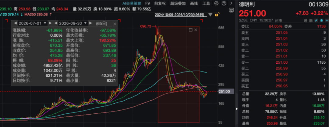 存储龙头,三季度净利猛增超2900%! 第3张 存储龙头,三季度净利猛增超2900%! 第3张
