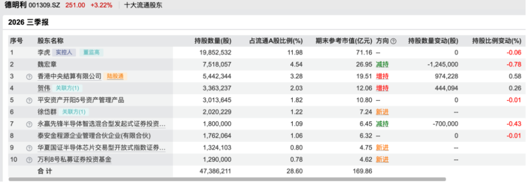 存储龙头,三季度净利猛增超2900%! 第4张 存储龙头,三季度净利猛增超2900%! 第4张