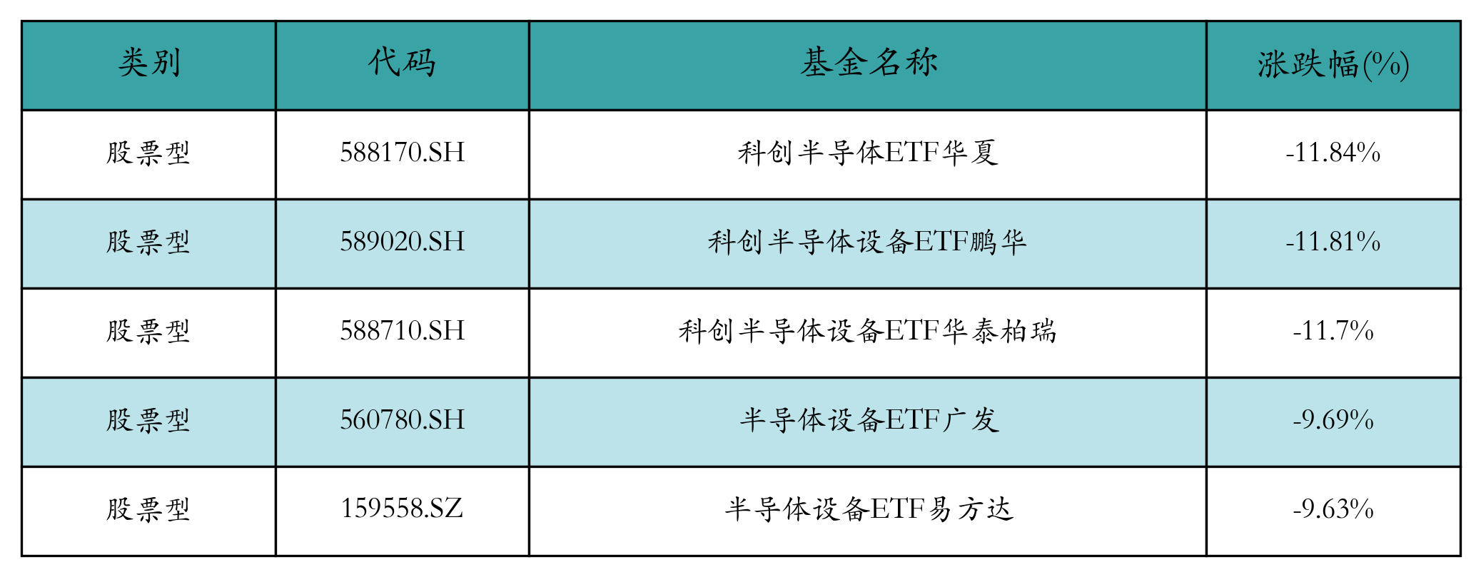 机器人ETF上周领涨,机构看好人形机器人产业长期产业趋势丨ETF基金周报 第3张 机器人ETF上周领涨,机构看好人形机器人产业长期产业趋势丨ETF基金周报 第3张