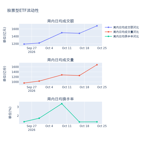 机器人ETF上周领涨,机构看好人形机器人产业长期产业趋势丨ETF基金周报 第4张 机器人ETF上周领涨,机构看好人形机器人产业长期产业趋势丨ETF基金周报 第4张