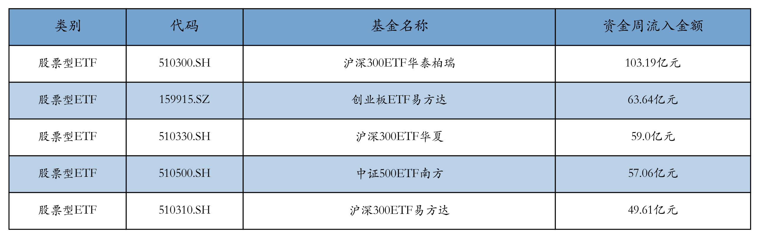 机器人ETF上周领涨,机构看好人形机器人产业长期产业趋势丨ETF基金周报 第5张 机器人ETF上周领涨,机构看好人形机器人产业长期产业趋势丨ETF基金周报 第5张