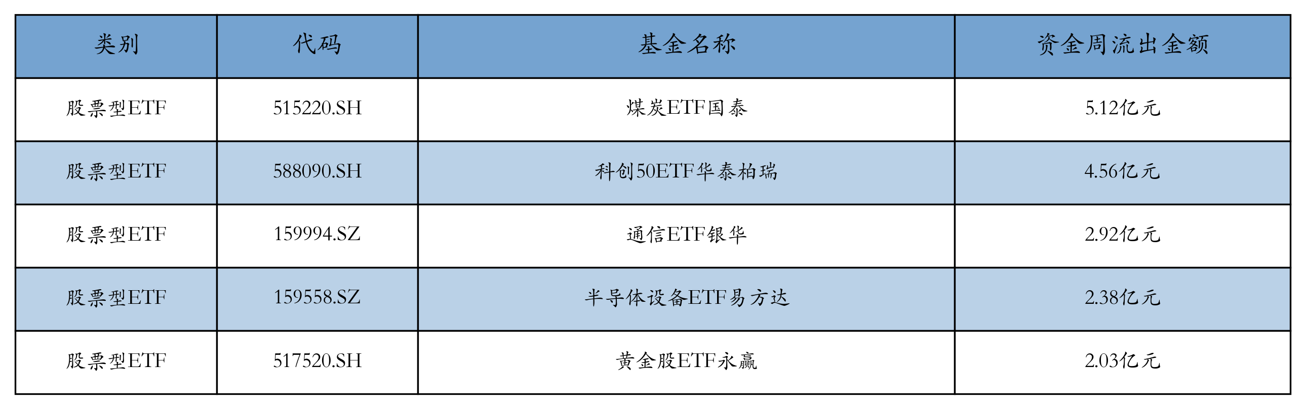 机器人ETF上周领涨,机构看好人形机器人产业长期产业趋势丨ETF基金周报 第6张 机器人ETF上周领涨,机构看好人形机器人产业长期产业趋势丨ETF基金周报 第6张