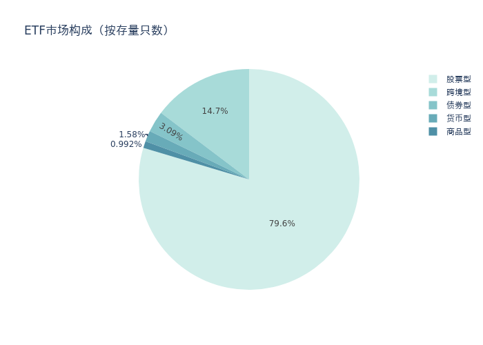 机器人ETF上周领涨,机构看好人形机器人产业长期产业趋势丨ETF基金周报 第7张 机器人ETF上周领涨,机构看好人形机器人产业长期产业趋势丨ETF基金周报 第7张