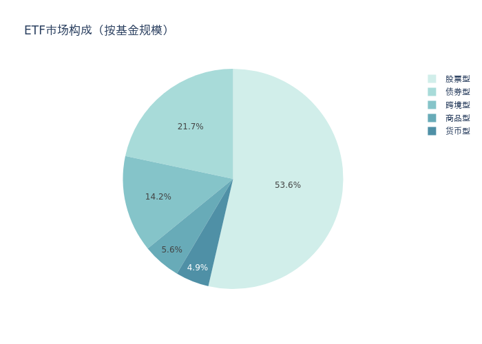 机器人ETF上周领涨,机构看好人形机器人产业长期产业趋势丨ETF基金周报 第8张 机器人ETF上周领涨,机构看好人形机器人产业长期产业趋势丨ETF基金周报 第8张