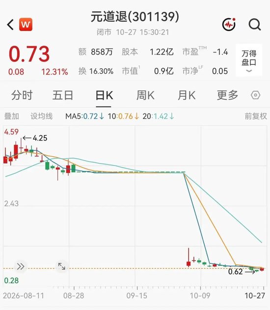 财务造假,退市!A股一公司明起摘牌 第2张 财务造假,退市!A股一公司明起摘牌 第2张